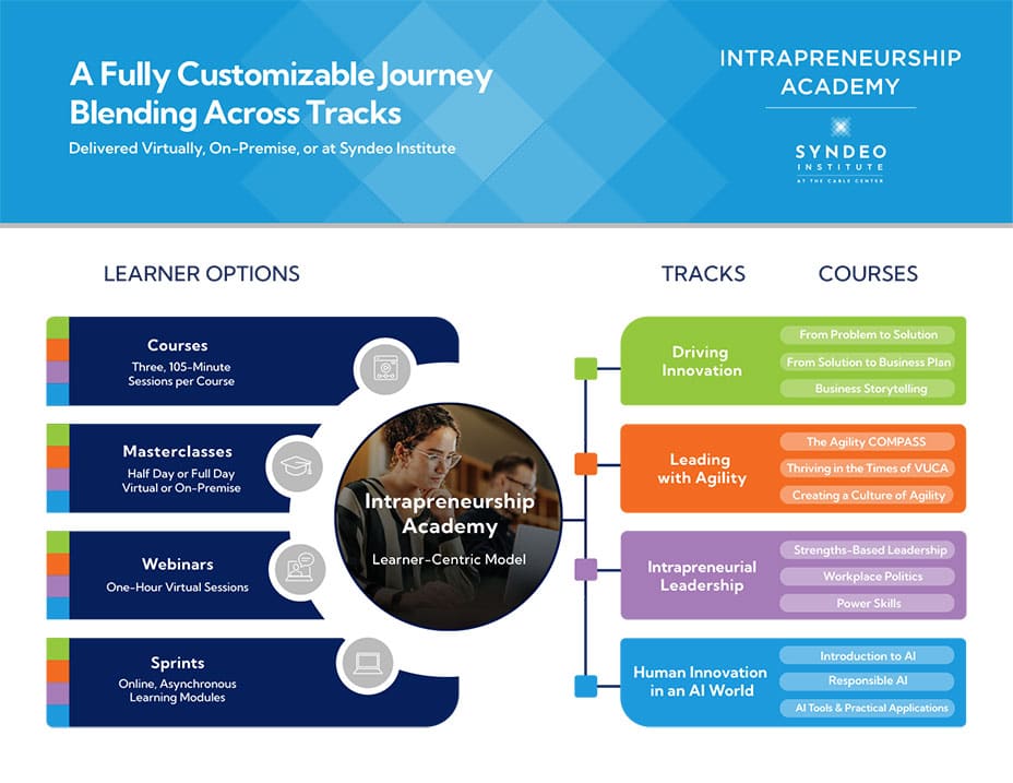 A fully customizable journey blending across tracks