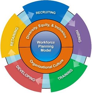 Workforce Planning Model